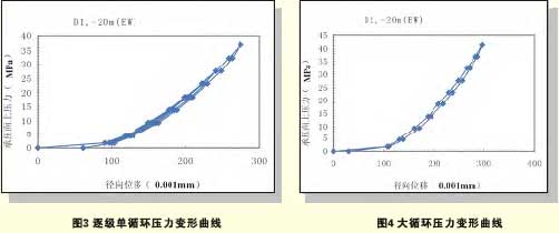 孔內(nèi)彈模測(cè)定器,鉆孔彈模儀,鉆孔彈模測(cè)定儀