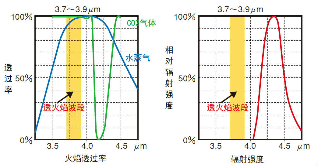 紅外熱像儀,紅外熱成像儀,紅外熱像儀價格,紅外線成像儀多少錢