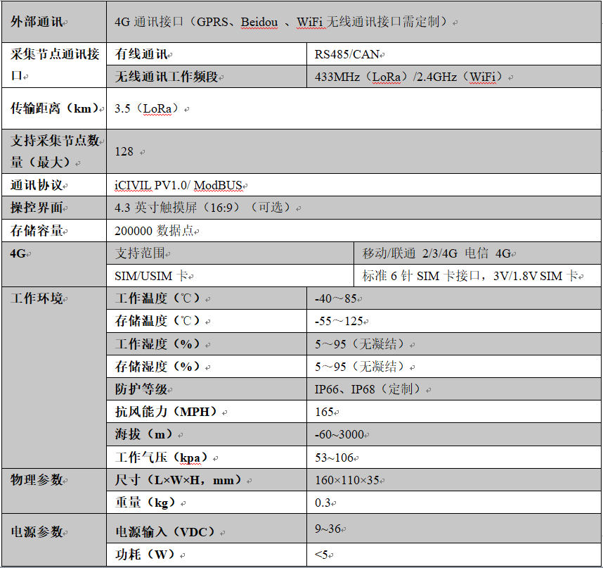 iCIVIL-3001,低功耗基站,遠距離基站