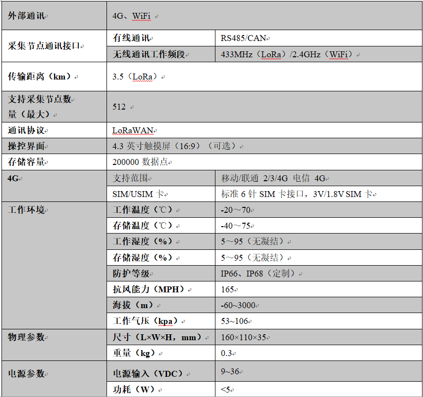 LORAWAN,基站,LoRaWAN網(wǎng)關(guān),LoRaWAN終端