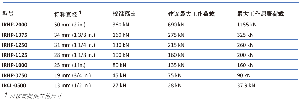 鋼筋計(jì),鋼筋測(cè)力計(jì),鋼筋傳感器,振弦式鋼筋計(jì),錨桿計(jì),姊妹桿,鋼筋應(yīng)變計(jì)