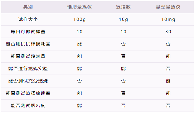 小型量熱儀,FAA微型量熱儀,微型量熱儀