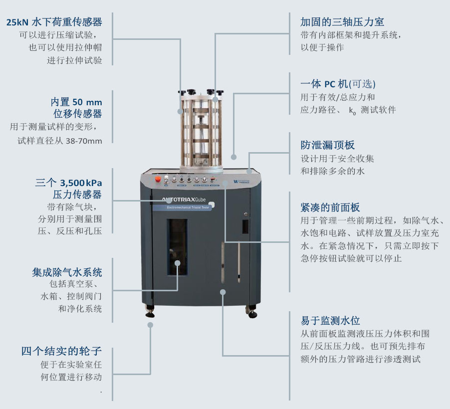 一體化自動三軸儀,全自動三軸儀器設備,一體化三軸儀器多少錢,一體化三軸試驗儀器,一體化三軸儀,AUTOTRIAXQube