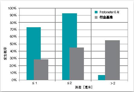 PM630AI,proceq,鋼筋掃描儀,鋼筋成像掃描儀,鋼筋定位檢測儀