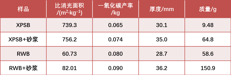 錐形量熱儀,阻燃燃燒性能,FTT錐形量熱儀,FTT