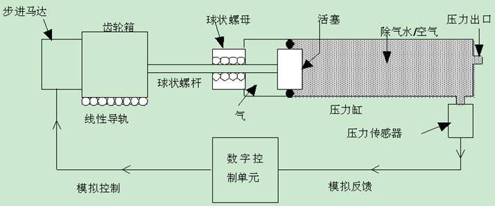 應(yīng)力路徑三軸,應(yīng)力路徑三軸儀,應(yīng)力路徑三軸試驗,靜三軸儀,三軸試驗儀器設(shè)備,標(biāo)準(zhǔn)靜三軸試驗儀,STDTTS